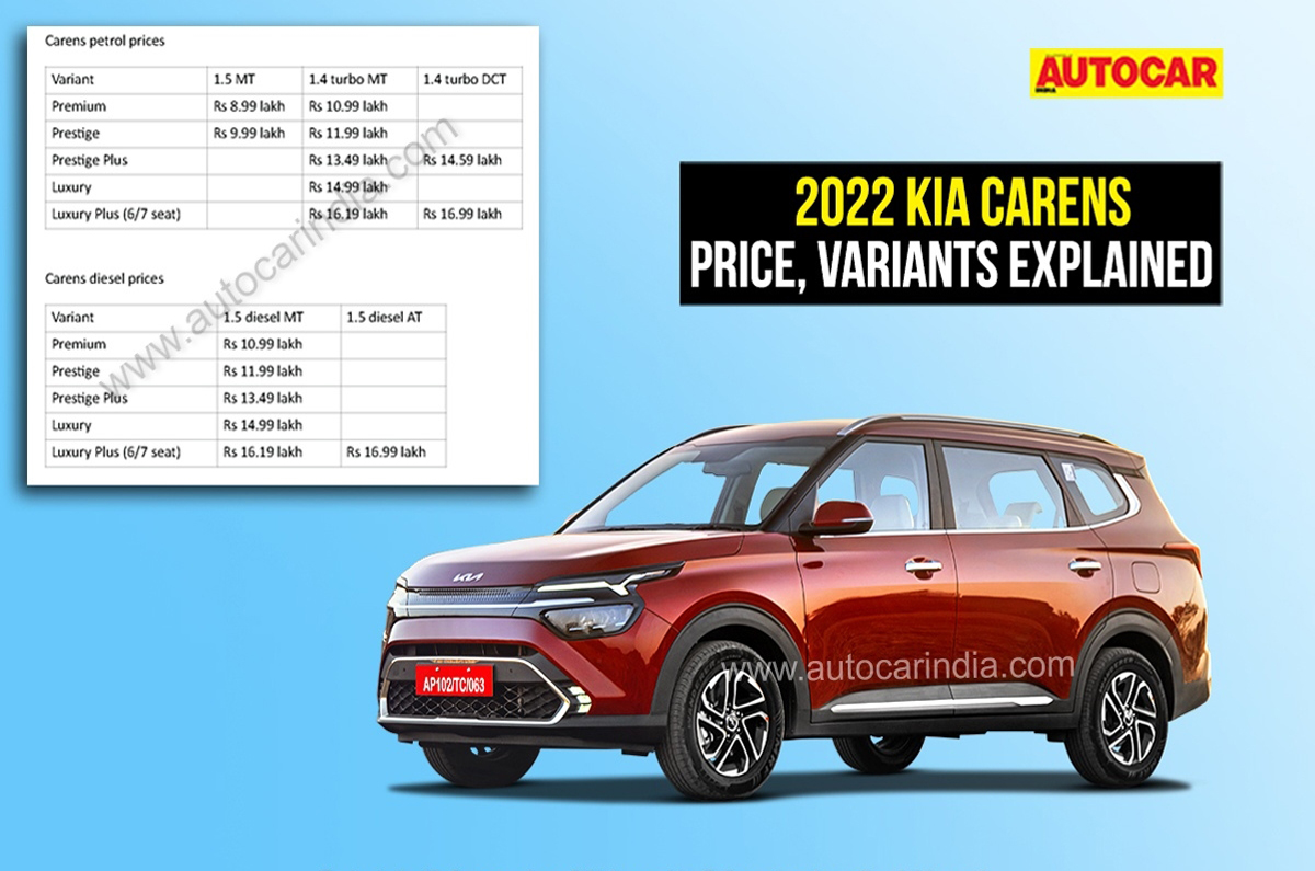 Kia Carens price, variants explained. 